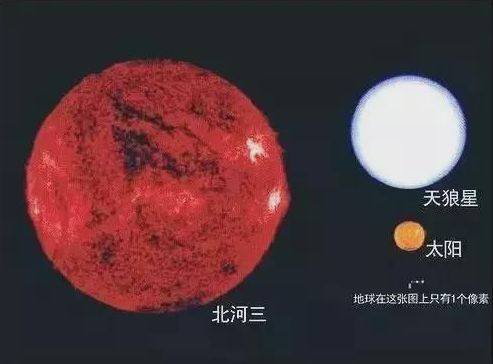 ​地球PK宇宙，是個什麼結果？