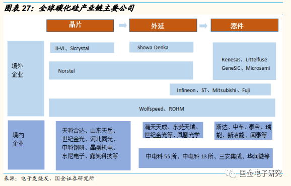 2022年年度策略:看好新能源及智慧汽車重點受益產業鏈 2022年年度策略:看好新能源及智慧汽車重點受益產業鏈