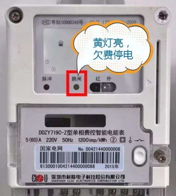 配圖學習電錶的基礎知識 配圖學習電錶的基礎知識