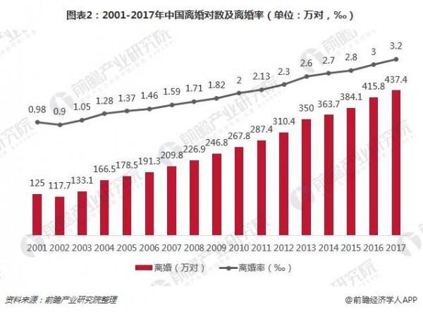2021超級偶像離婚年