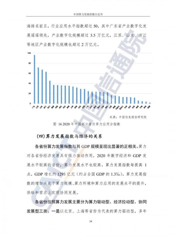 中國算力發展指數白皮書（2021）