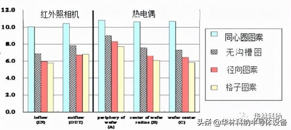 CMP中晶圓和拋光墊溫度變化的研究