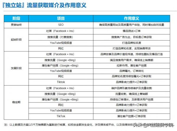 調研Home&amp;Garden家居出海如何出圈？