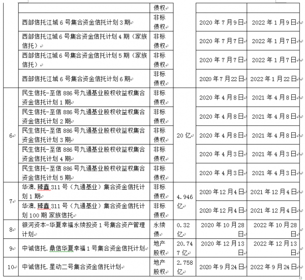 120億華夏幸福信託產品違約，平安銀行遭質疑不止是“代銷”