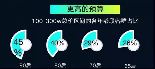 那些挺住的房企，現在都在做什麼？
