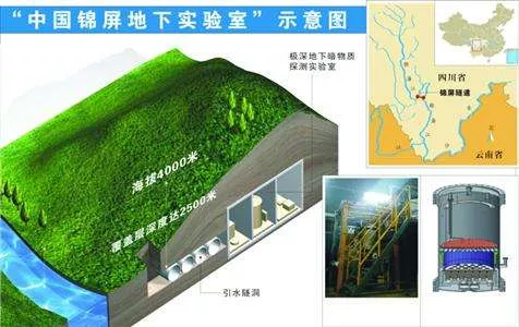 修一個地球最深實驗室，需要“天地合一”？