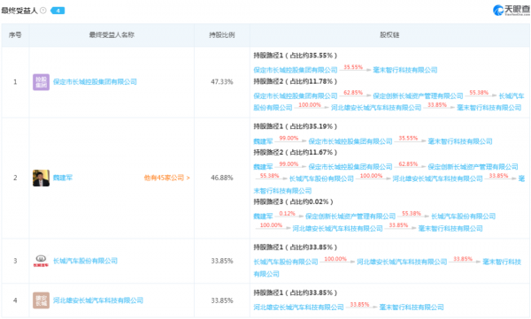漸進式VS躍進式,自動駕駛競爭2.0 漸進式VS躍進式,自動駕駛競爭2.0
