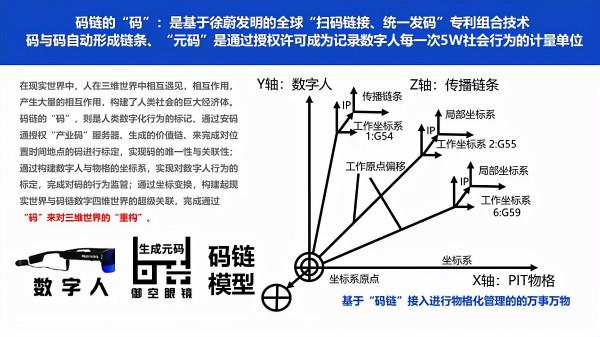 數字社會的主人是以人為本的“數字人”而非“虛擬人” 數字社會的主人是以人為本的“數字人”而非“虛擬人”