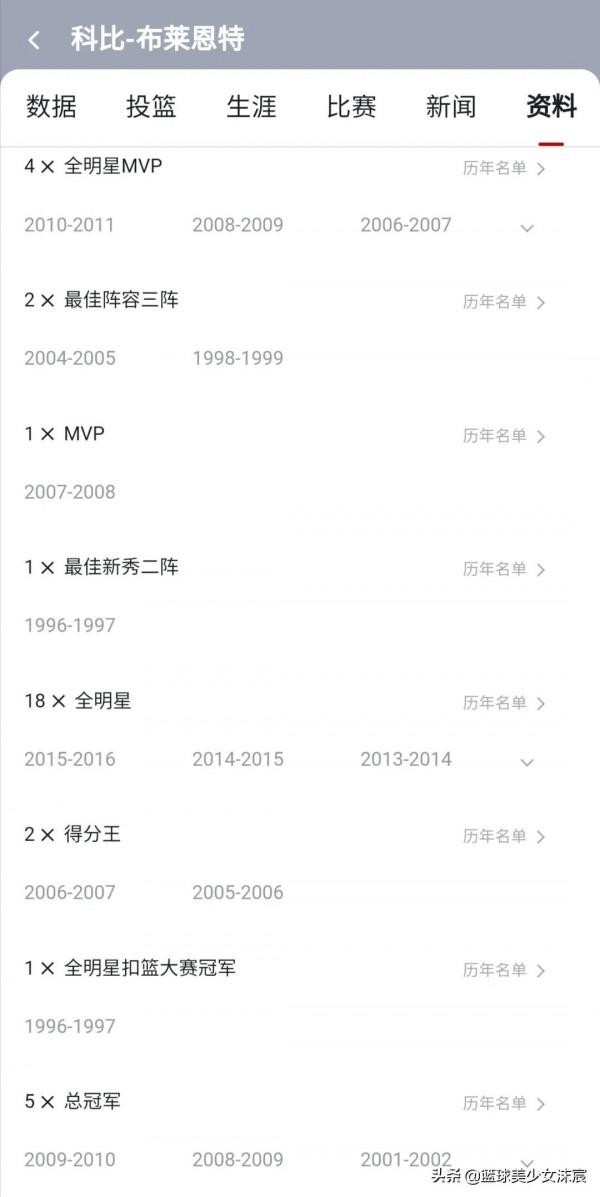 詹科領銜21世紀最偉大的10位球員，6位MVP、5位FMVP遺憾落榜