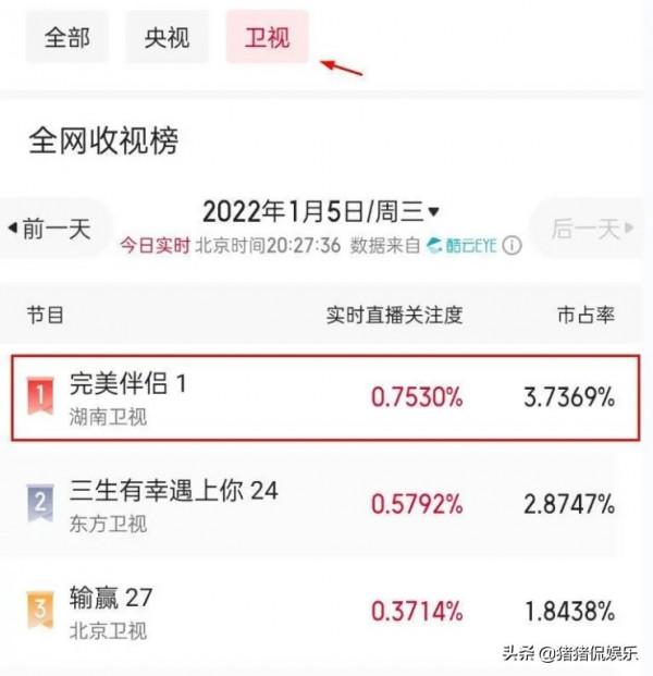 湖南臺新劇成王炸，胡歌驚喜參演，才播一天口碑大火，收視奪冠