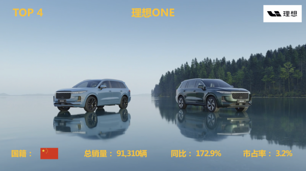 2021年國內新能源汽車銷量排行榜TOP10 2021年國內新能源汽車銷量排行榜TOP10
