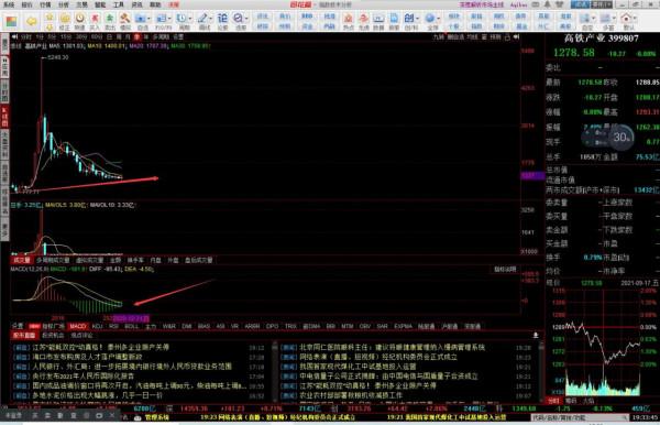 底部行業板塊將進入主升浪行情