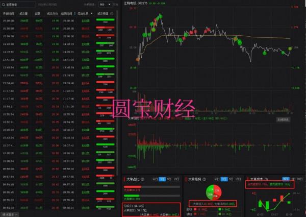 關於江特電機12.28投資者交流會會議紀要的解讀 關於江特電機12.28投資者交流會會議紀要的解讀