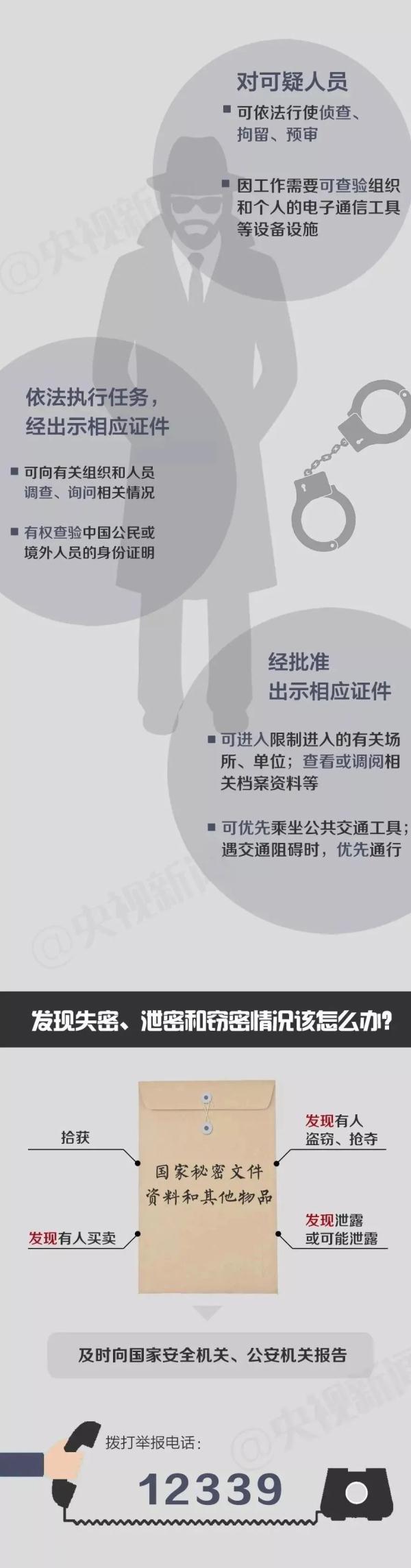 《反間諜法》｜一文教你反間諜