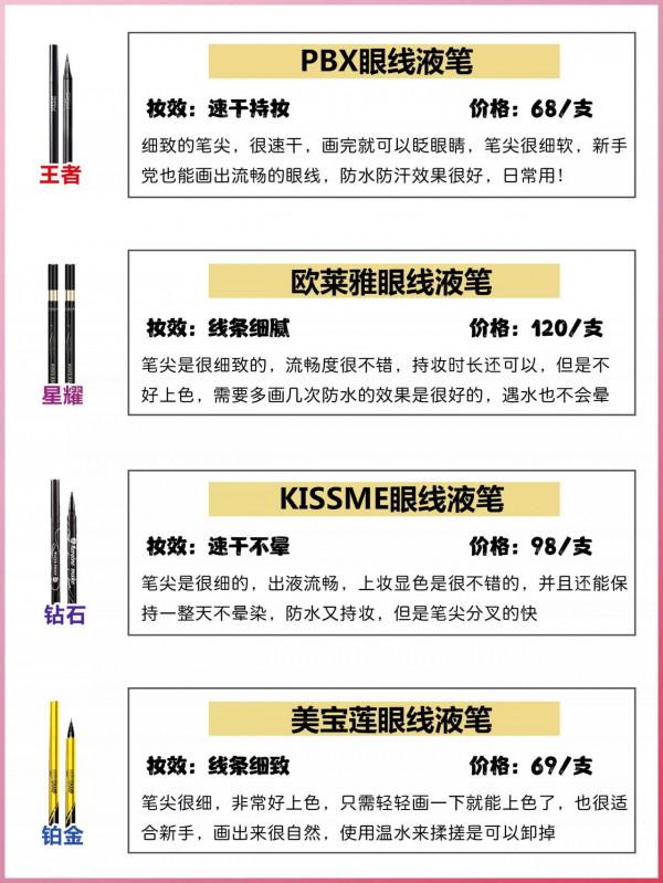 熱門持妝眼線筆測評！從平價到貴价，想要的都有