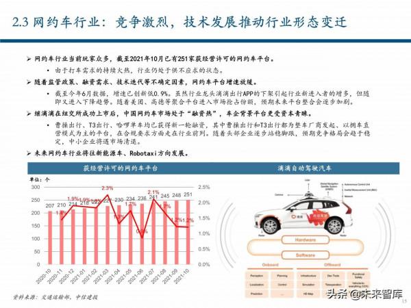 出行服務行業深度報告:後網約車時代將如何演繹? 出行服務行業深度報告:後網約車時代將如何演繹?