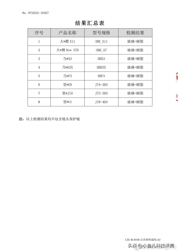 檢測報告揭露鏡頭材質,堅果、當貝、大眼橙或涉及虛假宣傳 檢測報告揭露鏡頭材質,堅果、當貝、大眼橙或涉及虛假宣傳