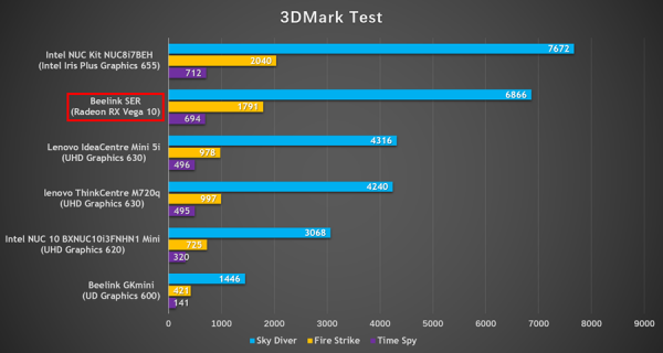 誰都想擁有這樣一臺小而強悍的迷你主機