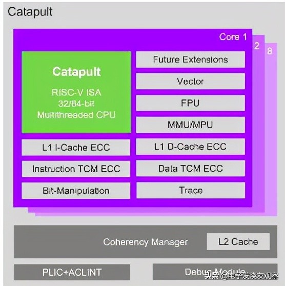 Imagination推出RISC-V架構CPU，對標ARM架構MCU+MPU？