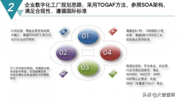 精品PPT|智慧製造數字化工廠建設規劃方案