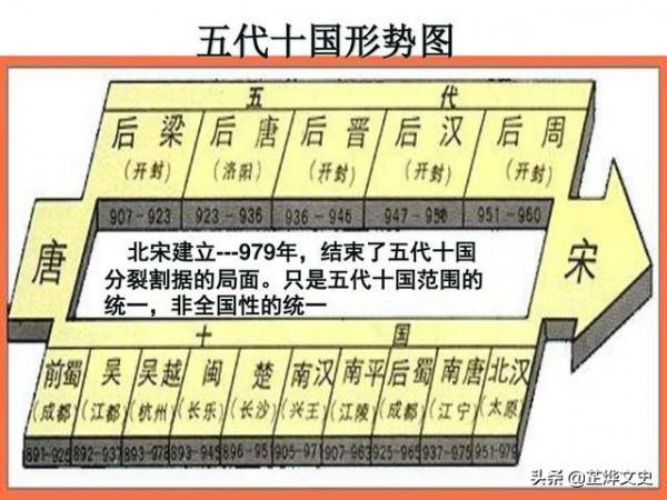 十分鐘帶你瞭解中國簡史，從原始社會到民國成立中華上下五千年