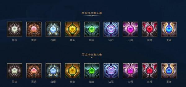 再見了!英雄聯盟2021賽季,新的賽季即將開啟 再見了!英雄聯盟2021賽季,新的賽季即將開啟