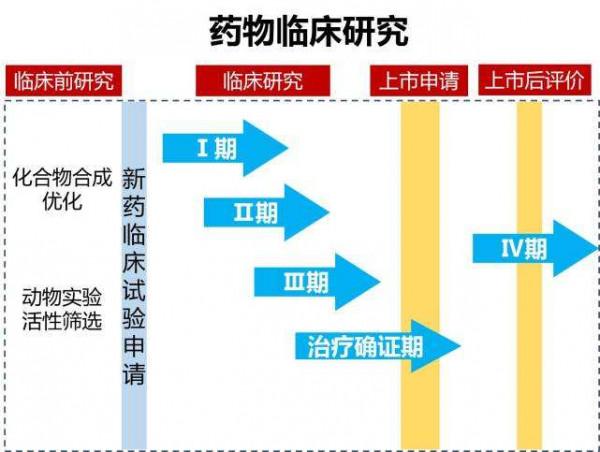 乙肝2022亞太肝臟年會，3月末開始，ALVR107有望完成IND研究