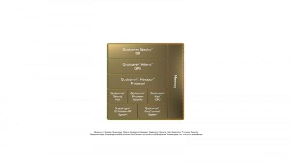 高通4納米制程旗艦型驍龍Snapdragon 8 Gen 1處理器正式釋出 高通4納米制程旗艦型驍龍Snapdragon 8 Gen 1處理器正式釋出