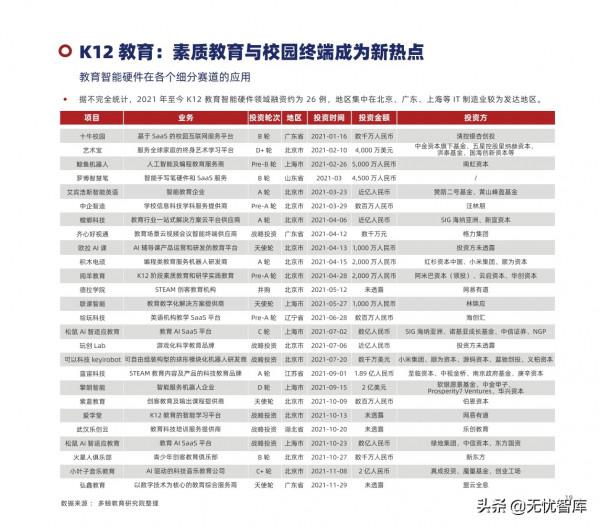 2022年中國教育智慧硬體行業報告