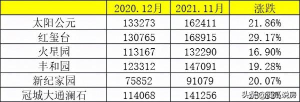 雪藏8年,即將入市!2021年“地王”來了 雪藏8年,即將入市!2021年“地王”來了