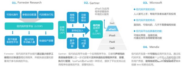 什麼車256:軟體定義汽車​,傳統汽車人的可能出路-低程式碼開發平臺 什麼車256:軟體定義汽車​,傳統汽車人的可能出路-低程式碼開發平臺