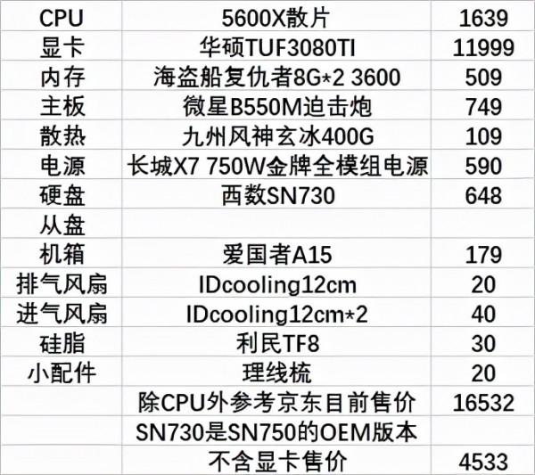 不喜歡RGB?這幾套純黑配置送給你 不喜歡RGB?這幾套純黑配置送給你