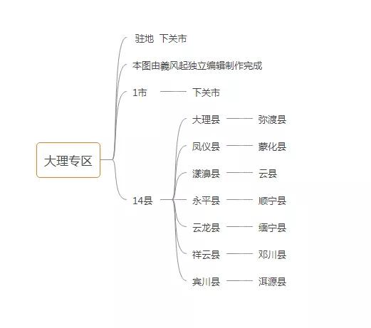 中華人民共和國雲南省行政區劃概況「1951年版」