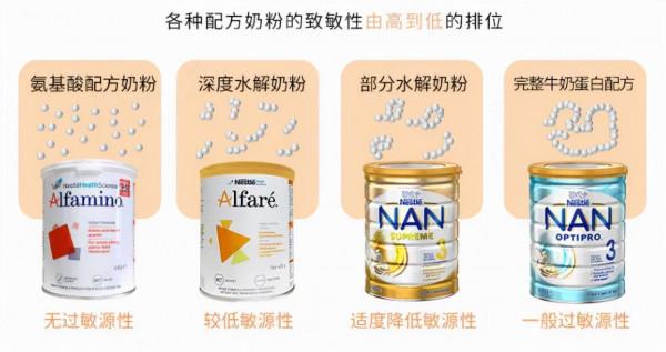 雀巢的恩敏舒和肽敏舒有什麼區別？