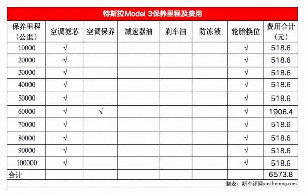 保養最低只要185元？熱銷電動車保養價格大起底，差距還挺大