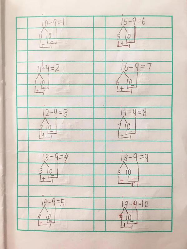 達成自我的慾望