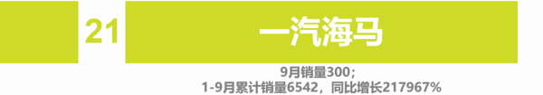 9月自主車企品牌銷量 | ";缺芯";致";金九";成色不足 自主品牌勢不可擋 9月自主車企品牌銷量 | ";缺芯";致";金九";成色不足 自主品牌勢不可擋