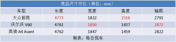 動力和底盤更適應國內需求 數字互動更完善 進口大眾2021款蔚攬試駕