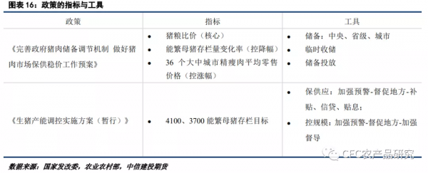 「2022生豬年報」告別非瘟時代，紅海逐浪而行