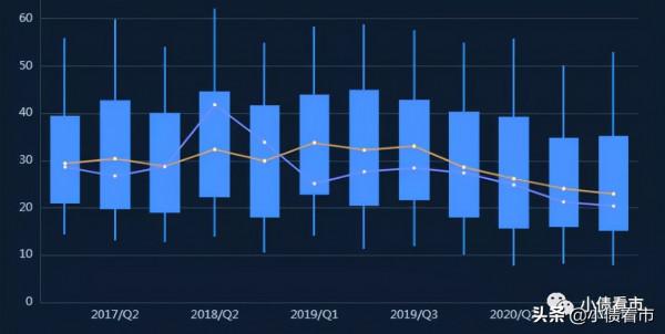 融僑集團800億負債壓頂，陷“增收不增利”怪圈