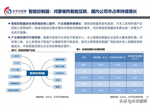 通訊行業2022年投資策略:5G組網完成,元宇宙啟動 通訊行業2022年投資策略:5G組網完成,元宇宙啟動