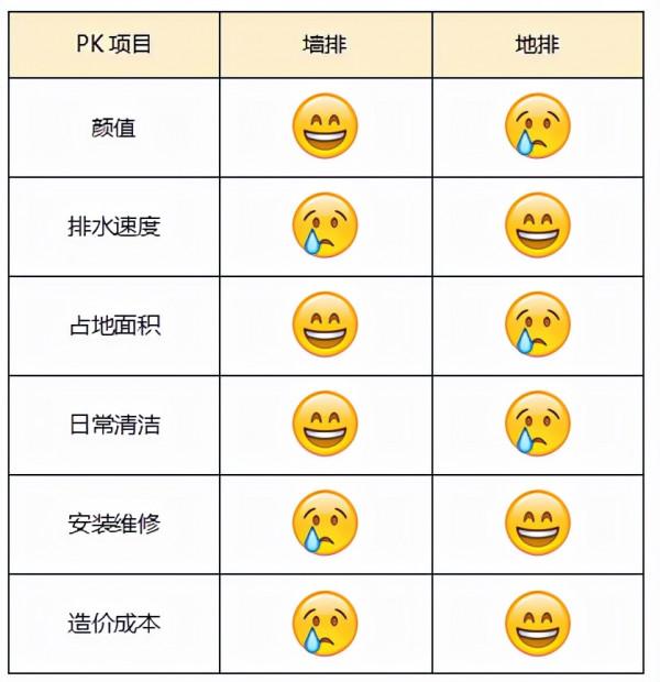 小區別大不同，牆排vs地排你PICK哪一個？