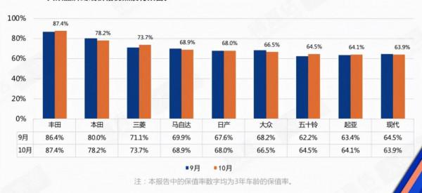 流通協會:“銀十”供需雙弱,經銷商衝擊全年目標或無望 流通協會:“銀十”供需雙弱,經銷商衝擊全年目標或無望