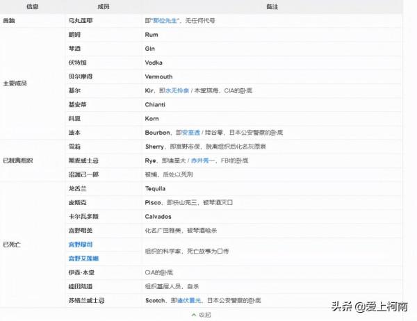 名偵探柯南：當名柯中的酒在現實中（第二彈）