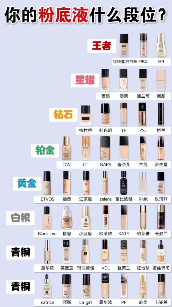 你的粉底液什麼段位？真實粉底液測評