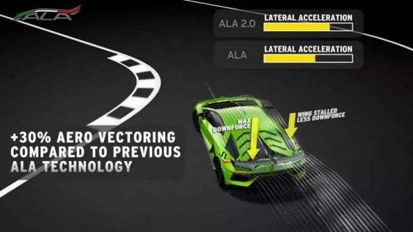 蘭博基尼大牛SVJ的秘密武器,ALA 系統工作原理 蘭博基尼大牛SVJ的秘密武器,ALA 系統工作原理