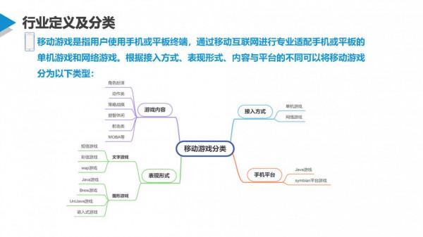 數鏈空間&sol;品牌聯盟 行業觀察 &vert; 移動遊戲是否已成為你的必需品？
