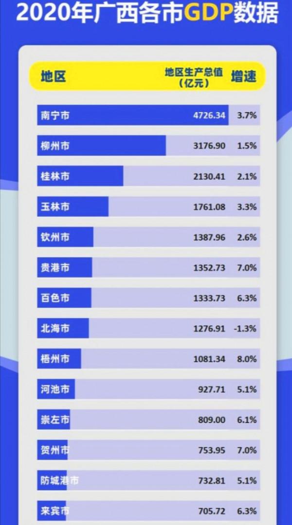 同姓不同命：廣東廣西都是廣字輩，同是沿海省份，為何發展差異大