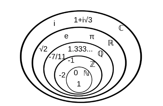 虛數不虛：來自量子物理實驗的證實