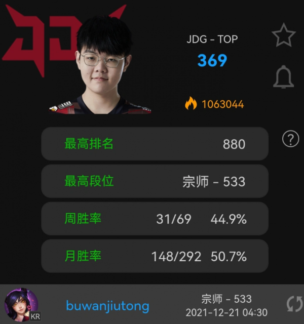 JDG全員rank到凌晨五點！春季賽JDG能夠煥然一新？